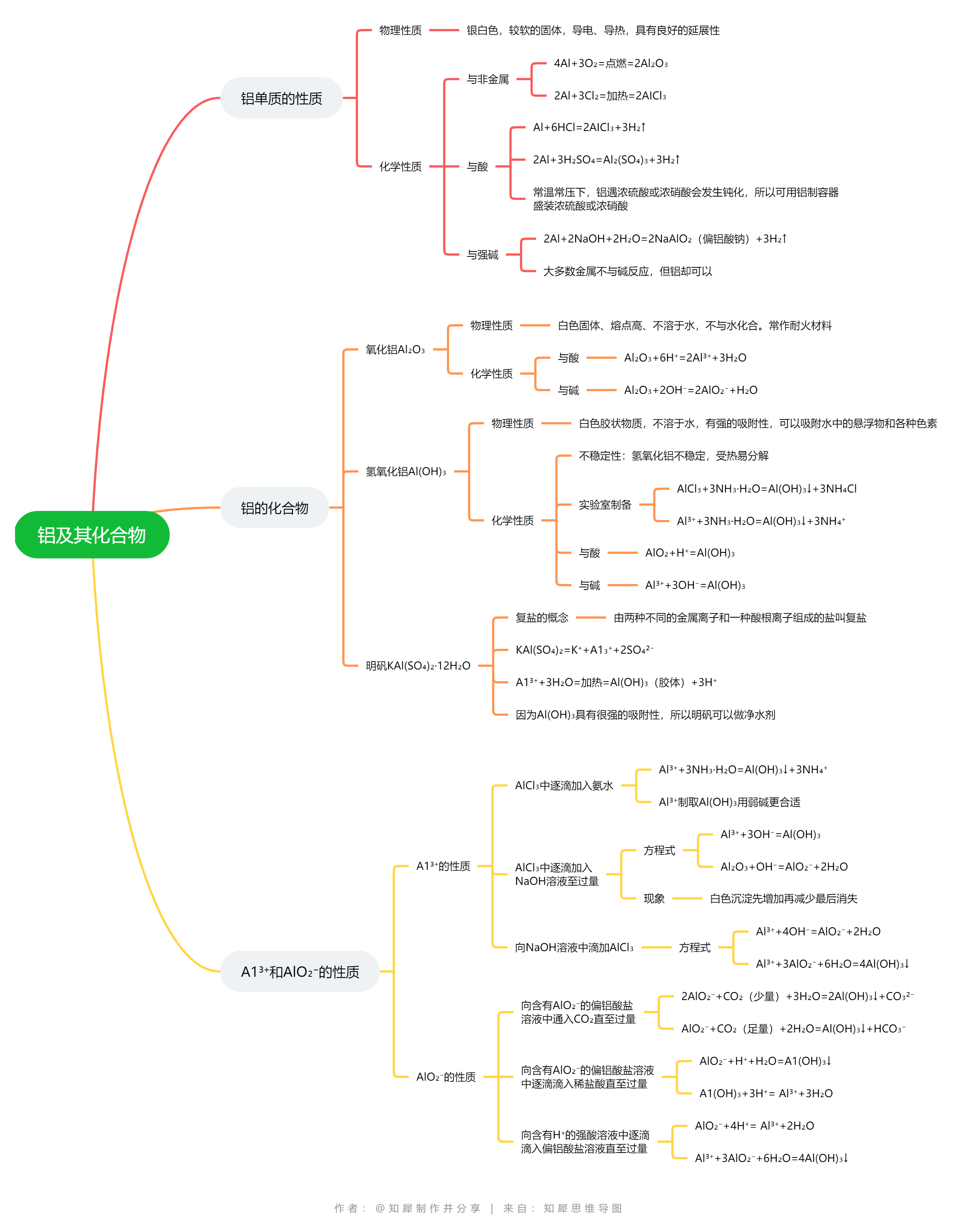 高一化学必修一思维导图全册知识点合集分享 知犀官网