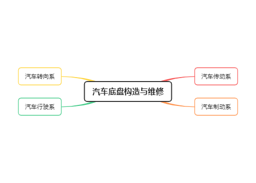 汽车底盘构造与维修