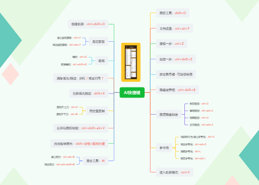 AI快捷键