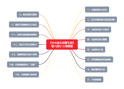 六、心理健康—中央首长保健手册
