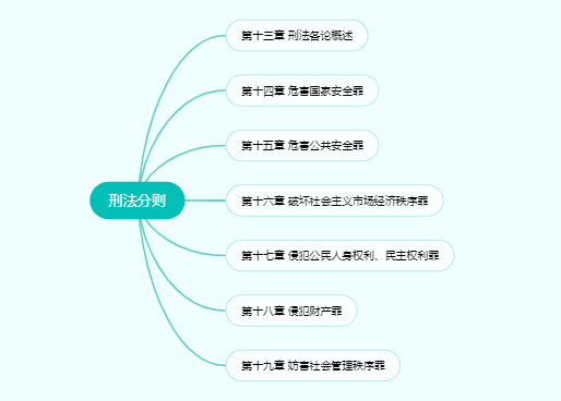 法硕 刑法分则