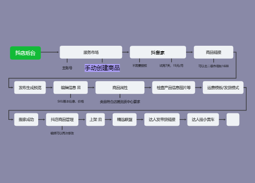 抖店上架产品