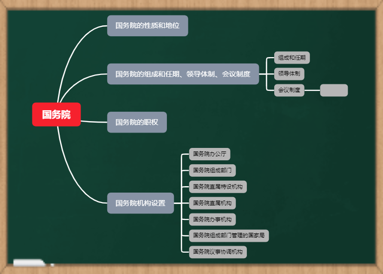 马工程宪法学 国务院