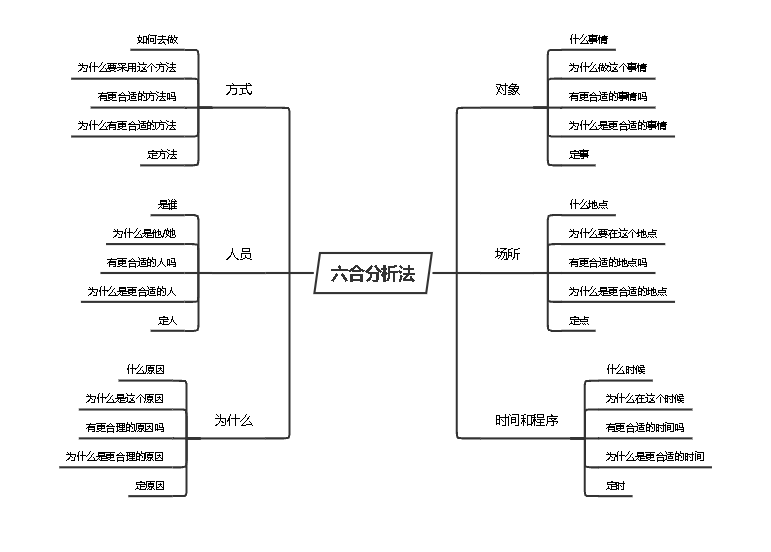 六合分析法