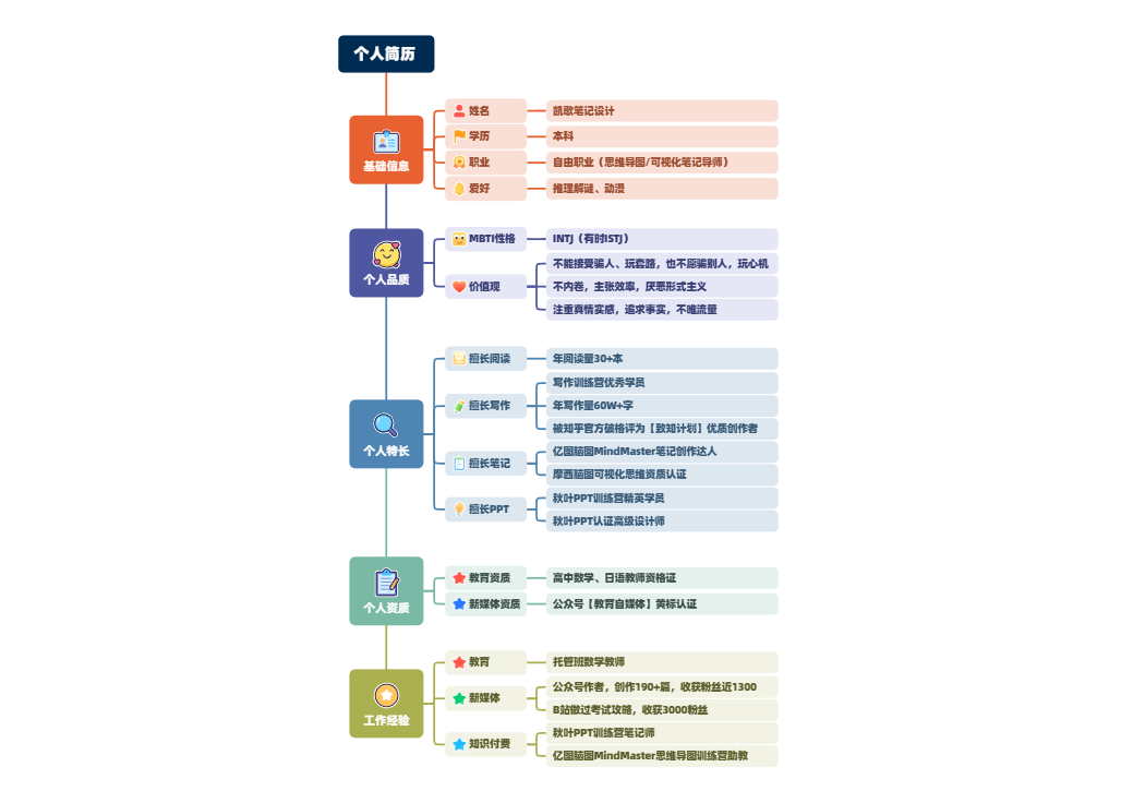 个人简历模板