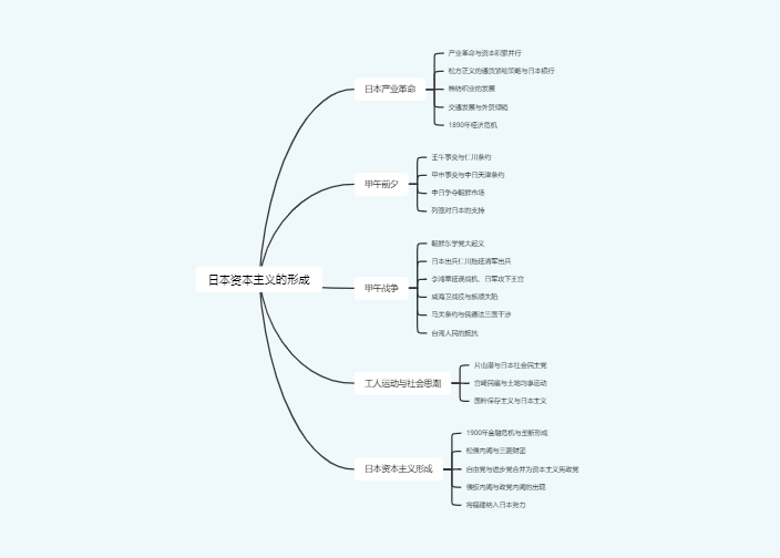 日本资本主义的形成