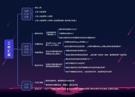 工作汇报
