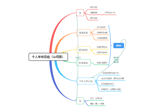 个人年终总结（公司版）