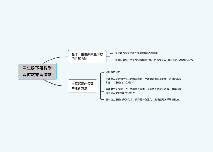 小学三年级数学下册第四章
