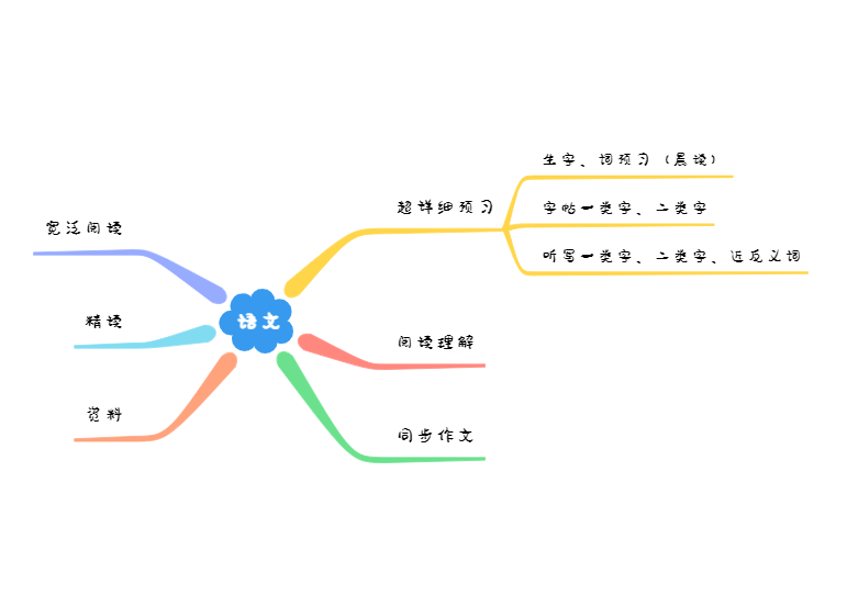 语文学习阅读框架