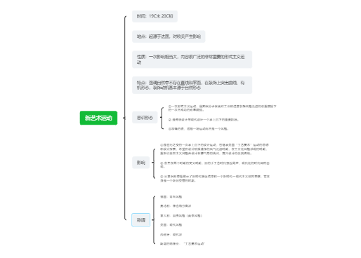 新艺术运动