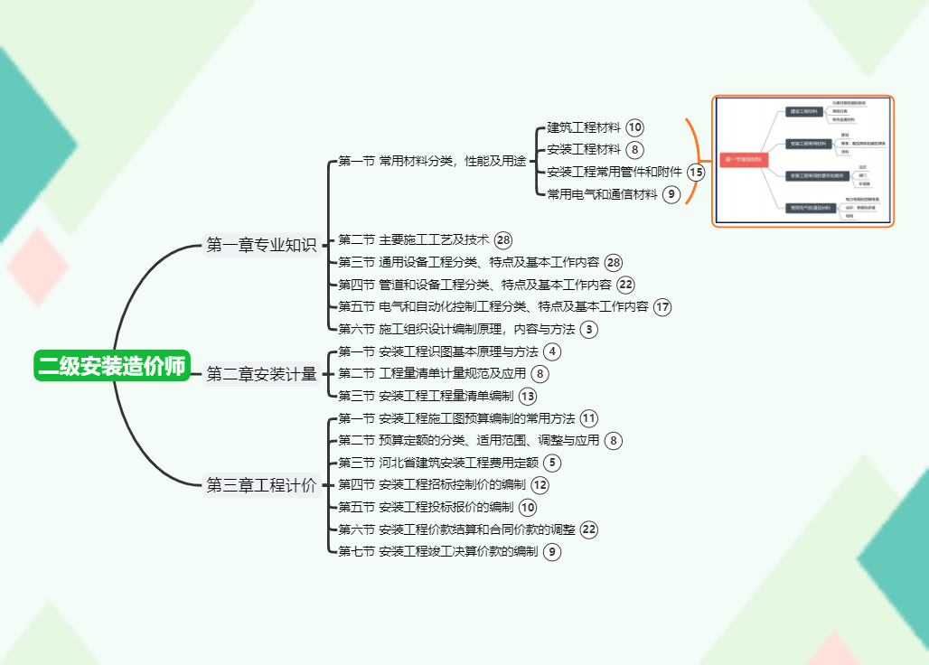 河北二级造价师—安装实务
