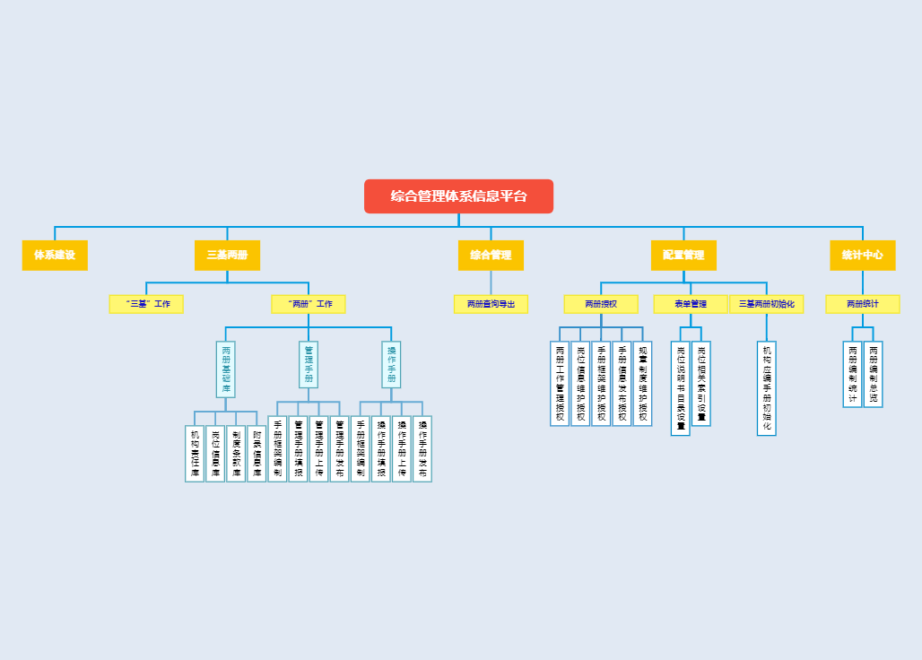 综合管理体系平台架构框架