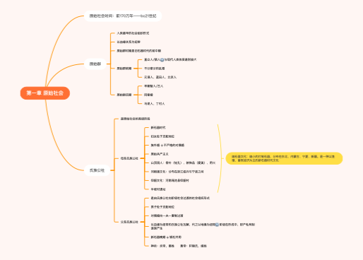 中国古代史第一章原始社会
