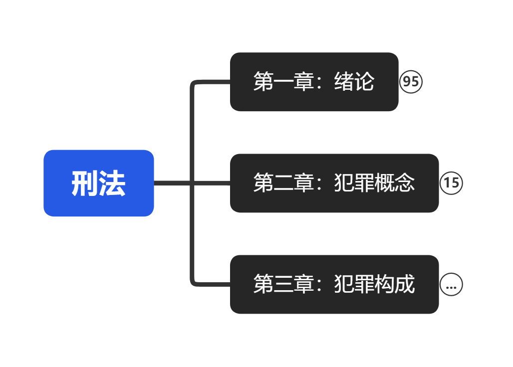 法硕非法学刑法第三章