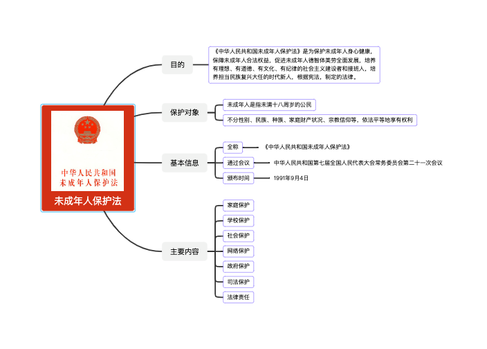 未成年人保护法