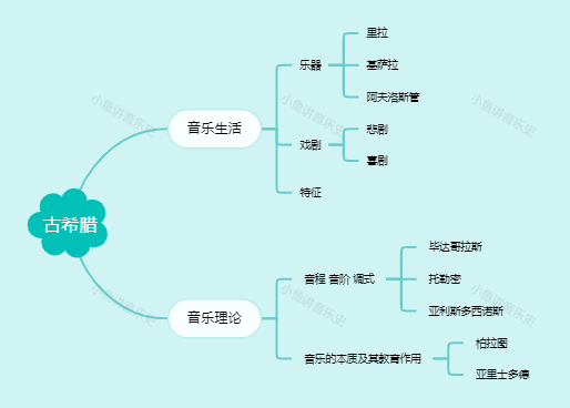 古希腊 西方音乐史