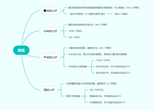 小学三年级数学上册测量