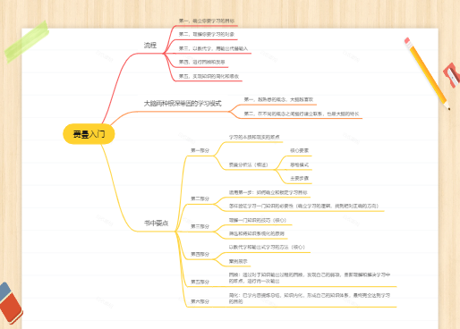 费曼学习法的入门