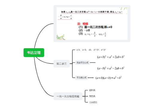【浙教版】【初二】【一元二次方程】韦达定理
