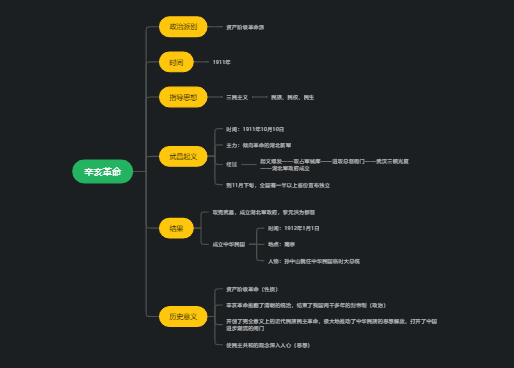 八年级历史上册辛亥革命