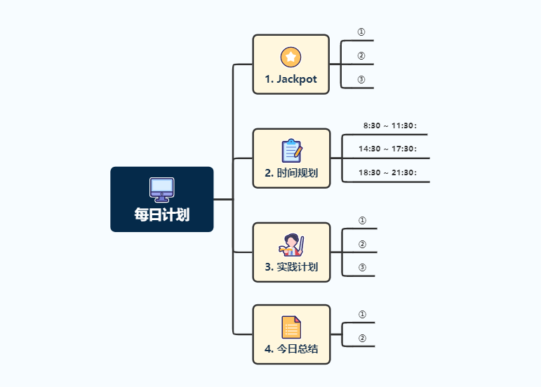 每日计划