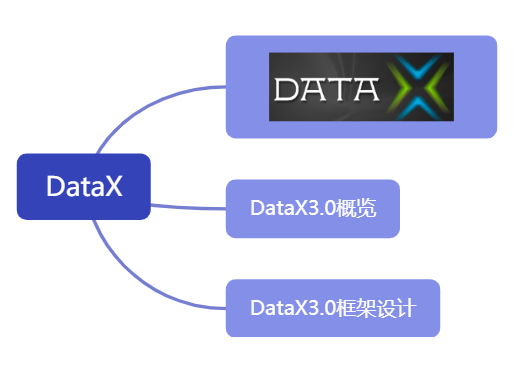 DataX
