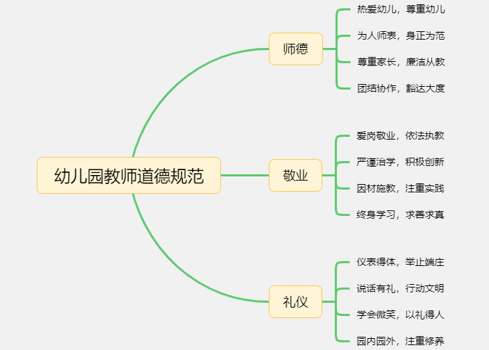 幼儿园教师道德规范