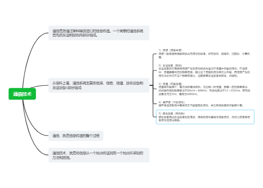 通信技术简介
