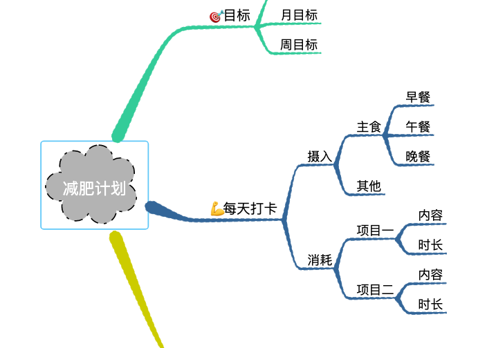 减肥计划