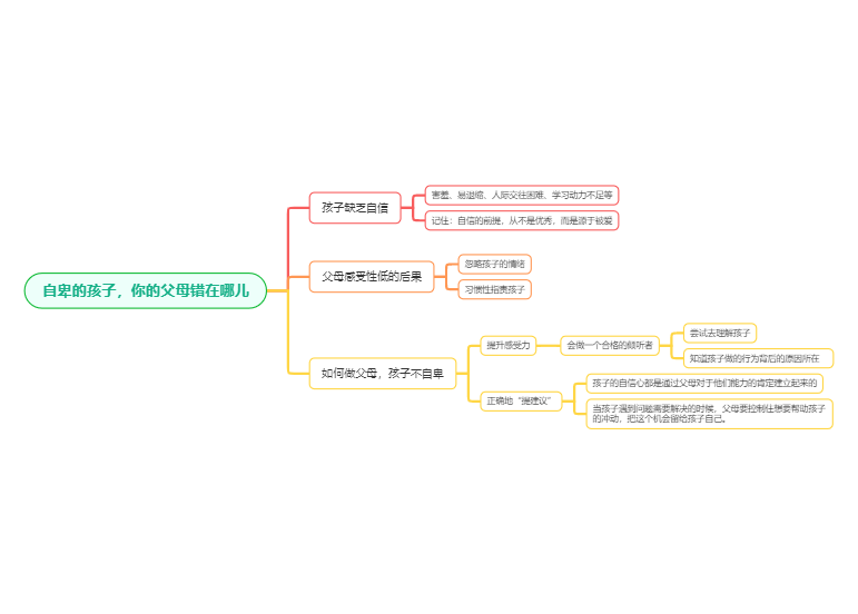 自卑的孩子，他们的父母错在哪儿