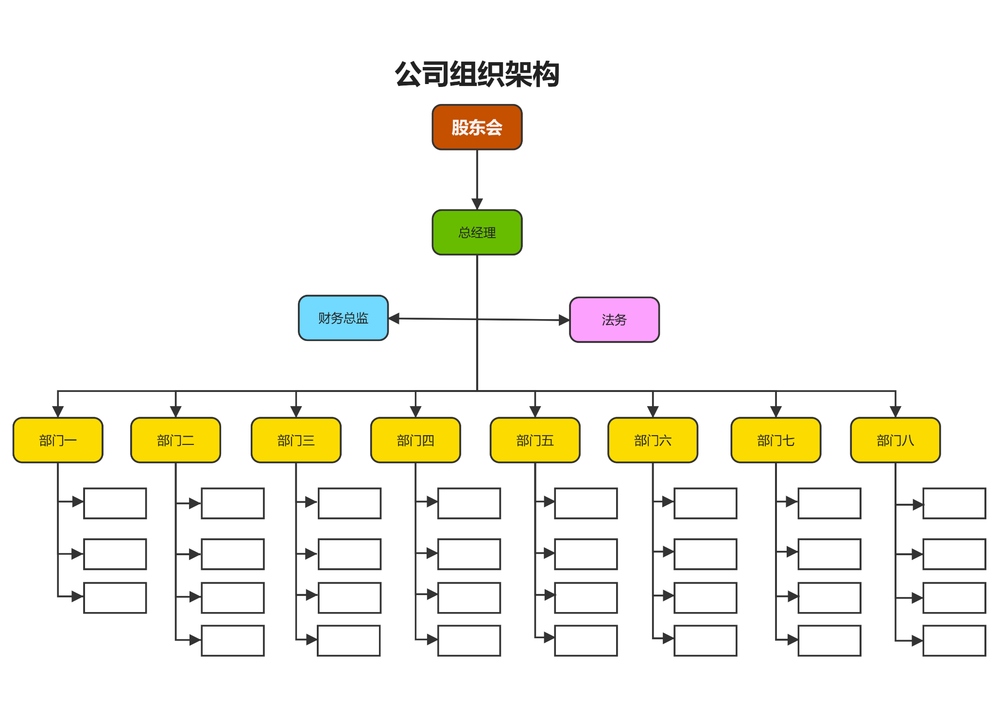 公司组织架构