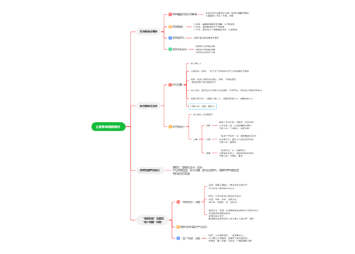 简易模板样式 适合知识点归纳