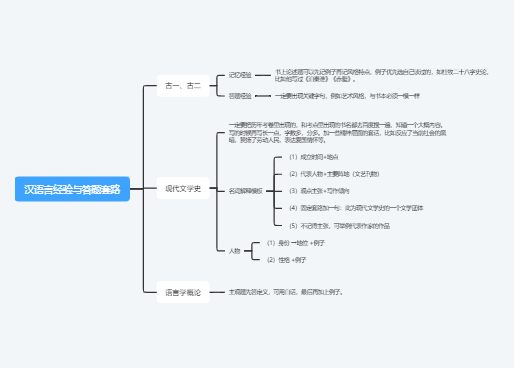 汉语言经验与答题套路