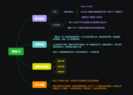 黑骏马