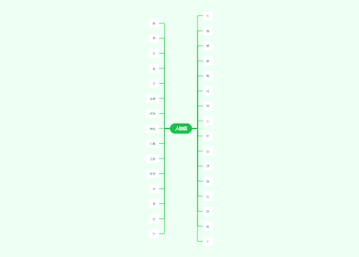 人物篇（成语学习，中小学）