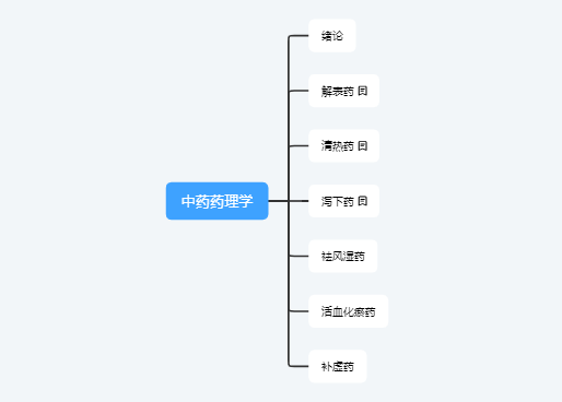 中药药理学