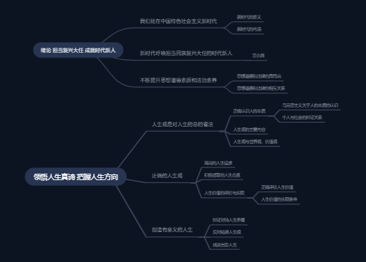 第一单元--思修 思想道德与法治