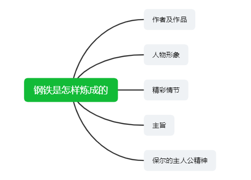 钢铁是怎么炼成的--读书笔记