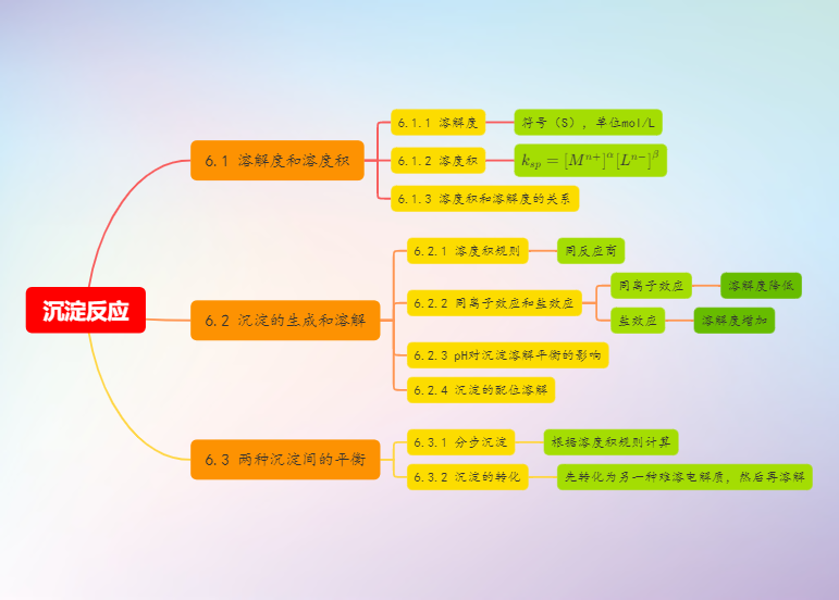 无机化学（第六版）第六章