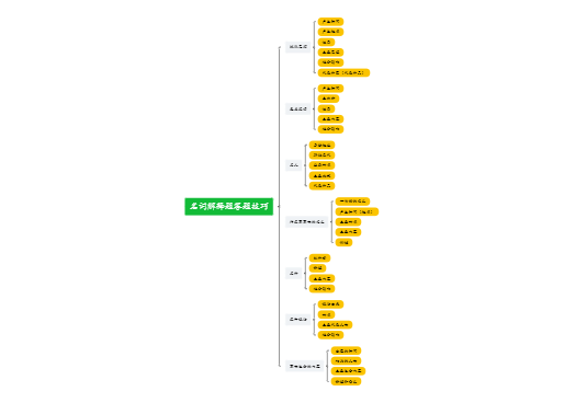 名词解释题答题技巧