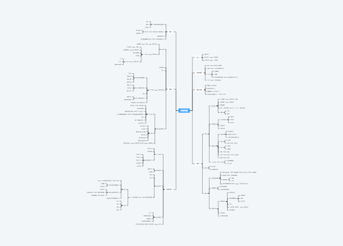 思维导图