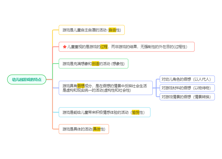 幼儿园游戏的特点