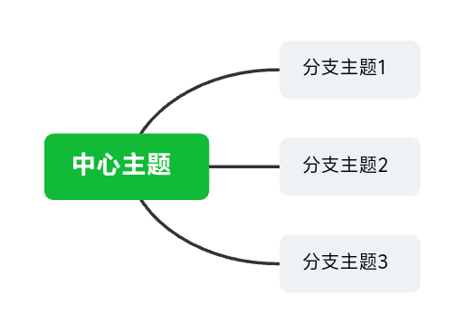 如何写一部赚钱的小说，关键点究竟在哪