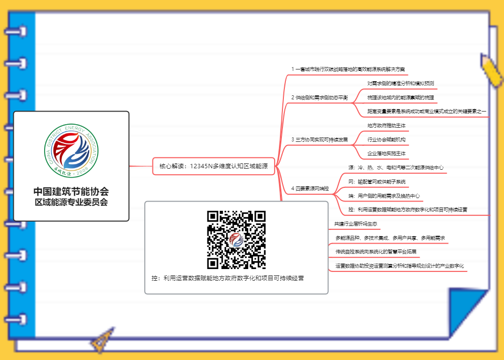 城市节能降碳最有效和可持续路径：区域能源系统解决方案分享01