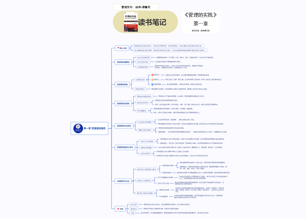 读书笔记模板