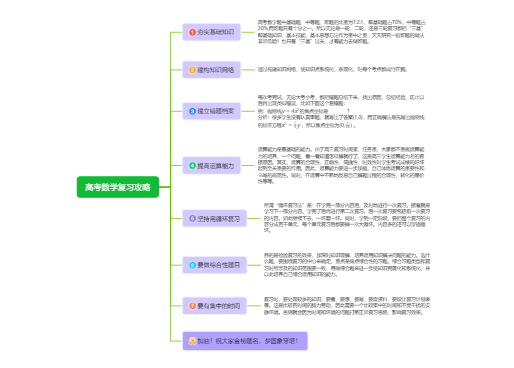高考数学复习攻略