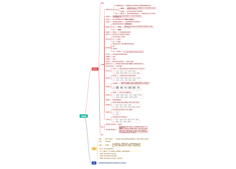 类比推理成语等日常积累