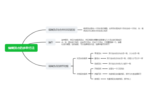 PPT编辑顶点的详解