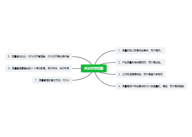 质量管理精髓